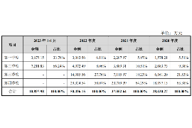 赤峰赤峰专业催债公司的催债流程和方法